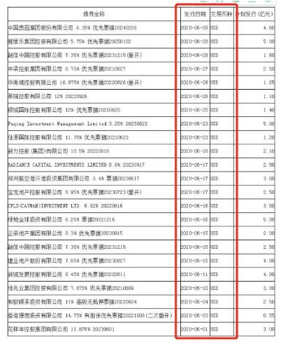 融资成本过高.jpg